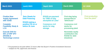 Neometals now controlling shareholder in Vanadium Recovery Project SPV: https://www.irw-press.at/prcom/images/messages/2023/69509/Neometals_020323_PRCOM.001.png