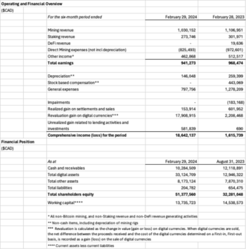 Neptune Announces Record Comprehensive Net Income of $18.6 Million for the Six Months Ended February 29, 2024: https://www.irw-press.at/prcom/images/messages/2024/74113/Neptune_020424_PRCOM.001.png