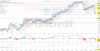 DAX knickt ein. ThyssenKrupp im Aufwärtstrend: https://blog.onemarkets.de/wp-content/uploads/2024/04/335d259dfb2f63d1493f943a230fd442aeb0e558-360x185.png