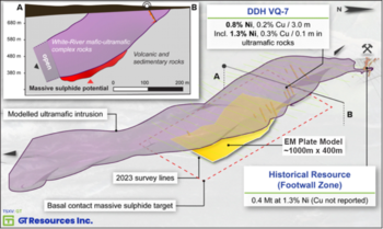 Diamantbohrungen von GT Resources auf dem Nickel-Kupfer-Projekt Canalask sind im Gange : https://www.irw-press.at/prcom/images/messages/2024/76162/GTResources_080724_DEPRCOM.003.png