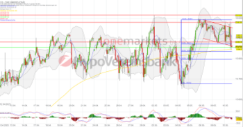 Tagesausblick für 11.05.: DAX schwächelt. Strompreis zieht an.: https://blog.onemarkets.de/wp-content/uploads/2023/05/20230510_daxshort-1-360x189.png