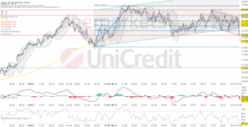 DAX taucht unter 18.000 Punkte. Gold peilt Allzeithoch an.: https://blog.onemarkets.de/wp-content/uploads/2024/08/8f7030181f0a5fd507e9166dbfc890618dd4ca48-360x185.png