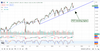 Is ESG Investing Dead? Fund Outflows Signal Tough Times: https://www.marketbeat.com/logos/articles/med_20230620095523_chart-pep-6202023.png