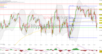 Tagesausblick für 12.05.: DAX volatil. Bayer, ThyssenKrupp und Silber brechen ein.: https://blog.onemarkets.de/wp-content/uploads/2023/05/20230511_DAX_short-1-360x190.png