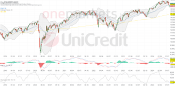 Tagesausblick 09.08.: US-Jobmarktdaten sorgen für Aufschwung: https://blog.onemarkets.de/wp-content/uploads/2024/08/W_09.08_DAX-360x178.png