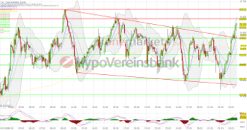 Wochenausblick: DAX mit Schlussspurt. Autobauer geben Gas.: https://blog.onemarkets.de/wp-content/uploads/2023/03/20230303_daxshort-1-360x189.png