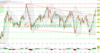 Wochenausblick: DAX mit Schlussspurt. Autobauer geben Gas.: https://blog.onemarkets.de/wp-content/uploads/2023/03/20230303_daxshort-1-360x189.png