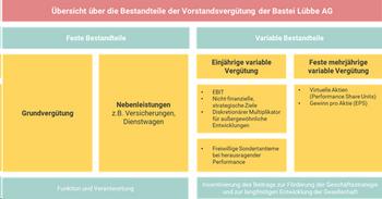 EQS-HV: Bastei Lübbe AG: Bekanntmachung der Einberufung zur Hauptversammlung am 11.09.2024 in Köln mit dem Ziel der europaweiten Verbreitung gemäß §121 AktG: https://dgap.hv.eqs.com/240712016368/240712016368_00-1.jpg