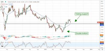 Energizer Holdings Inc; Losing Power Or Electrifying Time To Buy?: https://www.valuewalk.com/wp-content/uploads/2023/02/Energizer-Holdings.jpg