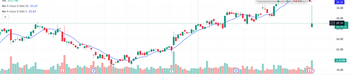 Camping World Slashes its Dividend but Should You Cut the Stock?: https://www.marketbeat.com/logos/articles/med_20230802102649_screenshot-6.png