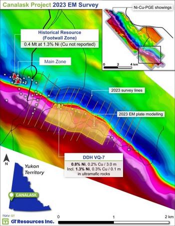 GT Resources Announces Completion of $1.84 million Non-Brokered Private Placement and mobilization of exploration drill rigs for the Canalask Nickel-Copper Project: https://www.irw-press.at/prcom/images/messages/2024/75927/GTResources_130624_ENPRcom.002.jpeg