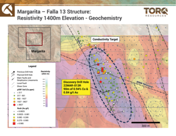 Torq Initiates Follow-up Drill Program to Discovery at Margarita Iron-Oxide-Copper-Gold Project: https://www.irw-press.at/prcom/images/messages/2022/66701/14072022_EN_TORQ_NR_TorqInitiatesDrillingatMargarita.005.png