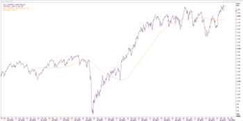 Sector Rotation Index profitiert von zyklischer Ausrichtung!: https://blog.onemarkets.de/wp-content/uploads/2023/02/20230228Sector_rot_Chart-360x179.png