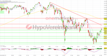 Tagesausblick für 09.08.: DAX – Aufwärtstrend intakt. Wasserstoffaktien weiterhin gefragt!: https://blog.onemarkets.de/wp-content/uploads/2022/08/20220808DAXshort-360x188.png