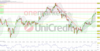 DAX mit Kursgewinnen in die neue Woche. Vola weiterhin auf Mehrjahrestief.: https://blog.onemarkets.de/wp-content/uploads/2023/07/20230703_dax_short-360x182.png