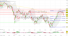 Wochenausblick: DAX schloss mit deutlichen Wochenverlusten. Goldpreis steckt in Range fest.: https://blog.onemarkets.de/wp-content/uploads/2022/12/20221216_daxshort-360x189.png