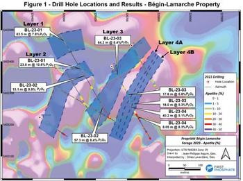 First Phosphate Extends High Grade Phosphate Layers at its Bégin-Lamarche Property in Saguenay-Lac-St-Jean, Quebec, Canada: https://www.irw-press.at/prcom/images/messages/2023/69805/FirstPhosphate_240323_ENPRcom.001.jpeg
