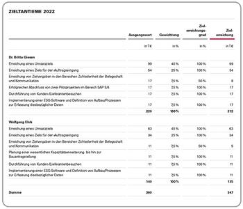 EQS-HV: Pfeiffer Vacuum Technology AG: Bekanntmachung der Einberufung zur Hauptversammlung am 05.07.2024 in Asslar, Deutschland mit dem Ziel der europaweiten Verbreitung gemäß §121 AktG: https://dgap.hv.eqs.com/240512010673/240512010673_00-0.jpg