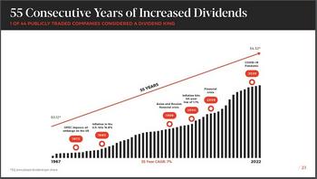 Dividend Kings In Focus: Federal Realty Investment Trust: https://www.suredividend.com/wp-content/uploads/2022/10/frt-div-history.jpg