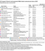 Fintech M&A Deal Tracker: Valuation Drop Sparking Buyers’ Interest: https://ci5.googleusercontent.com/proxy/cUwMyS9-Zx9LVqd8NNeuvqRw0BEGyQByRT9lmUhrkoYr1pSeU8eNqlT35uEvUCpGE2XFzDnvwxU6iDnoFNY0cGvPYwETMz-hSJ4KhQ=s0-d-e1-ft#https://www.capitaliq.spglobal.com/articles/417914257.png