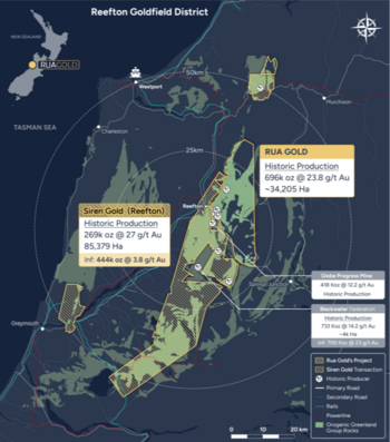 RUA GOLD to acquire Siren Gold’s Reefton assets and become the dominant Reefton Goldfield explorer : https://www.irw-press.at/prcom/images/messages/2024/76233/Rua_150724_ENPRcom.001.png