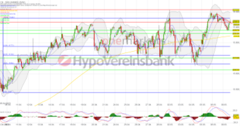 Tagesausblick für 10.05.: DAX schließt unverändert. VW und US-Inflationszahlen im Blickpunkt.: https://blog.onemarkets.de/wp-content/uploads/2023/05/20230509_DAX_short-360x190.png