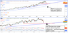 PepsiCo Q3 Strength Results In A Trend Following Buy Signal: https://www.marketbeat.com/logos/articles/med_20231010072005_chart-pep-10102023ver001.png