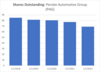 2 Auto Dealers Booking Record Profits: https://www.marketbeat.com/logos/articles/med_20230222032502_image2.png