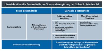 EQS-HV: Splendid Medien AG: Bekanntmachung der Einberufung zur Hauptversammlung am 13.06.2023 in Köln mit dem Ziel der europaweiten Verbreitung gemäß §121 AktG: https://dgap.hv.eqs.com/230512000733/230512000733_00-0.jpg