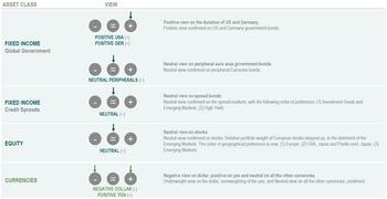 Eurizon The Globe: The Narrow Soft-Landing Path: https://www.valuewalk.com/wp-content/uploads/2023/06/Soft-Landing-1.jpg