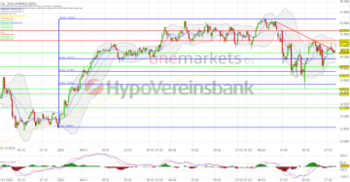 DAX erneut fester. Infineon mit dickem Aufschlag.: https://blog.onemarkets.de/wp-content/uploads/2023/03/20230329_daxshort-360x187.png