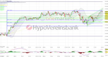 Tagesausblick für 04.04.: DAX – vom Ölpreis ausgebremst. Siemens Energy gefragt.: https://blog.onemarkets.de/wp-content/uploads/2023/04/20230401_daxshort_-360x190.png