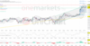 Wochenausblick: DAX schließt auf Rekordniveau. Apple und Inflationszahlen kommende Woche im Blickpunkt.: https://blog.onemarkets.de/wp-content/uploads/2024/02/0322153457a988d40756ed76bd688a40088aa40f-360x185.png