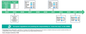 Outstanding Lithium Recovery Results for Primobius: https://www.irw-press.at/prcom/images/messages/2023/72183/Neometals_041023_PRCOM.001.png