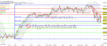 Wochenausblick: DAX – Anleger suchen sichere Anlagen. ZEW und Fed im Blickpunkt.: https://blog.onemarkets.de/wp-content/uploads/2023/03/Bildschirmfoto-2023-03-17-um-16.10.22-360x155.png