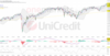 Tagesausblick für 08.03.: DAX mit neuem Rekord. US-Arbeitsmarktbericht und Oracle im Fokus.: https://blog.onemarkets.de/wp-content/uploads/2024/03/91c9586b9f2b7066b6ab100a6418262d2cf38ab6-360x185.png