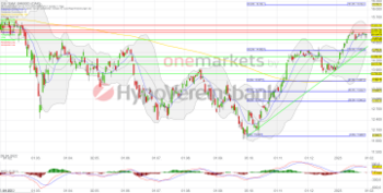 Tagesausblick für 01.02.: DAX – Fed im Fokus. Wasserstoff- und Blockchain-Aktien gefragt!: https://blog.onemarkets.de/wp-content/uploads/2023/01/20230131_DAXshort-360x182.png