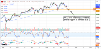 Time to Take a Bite of This Stock's Enticing Value: https://www.marketbeat.com/logos/articles/med_20240729075303_chart-mcd-7292024.png