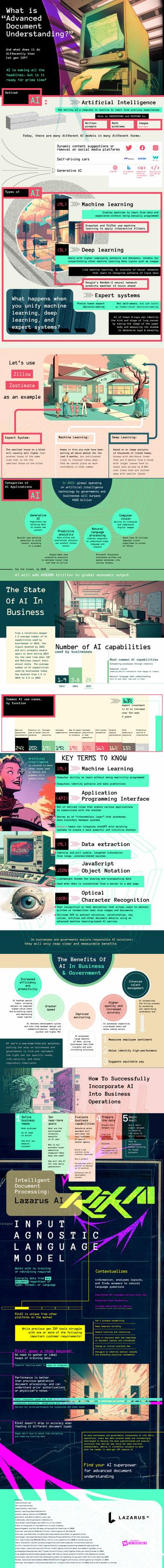 The Future of AI and Business With Intelligent Document Processing: https://www.valuewalk.com/wp-content/uploads/2023/06/Future-of-AI-and-Business-With-Intelligent-Document-Processing.jpg