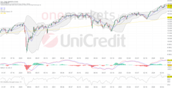 DAX fehlen signifikante Impulse. Airbus im Blickpunkt: https://blog.onemarkets.de/wp-content/uploads/2024/06/82af39081cd11e5067b5eae8e7c52d85602fb07f-360x185.png