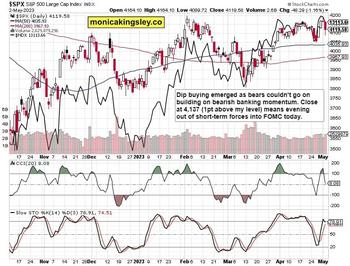 S&P 500 Suffers On Bad Banking News – Fed’s Hawkish Surprise: https://www.valuewalk.com/wp-content/uploads/2023/05/STS-1-SP-500-2.jpg