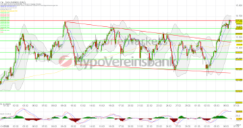 Tagesausblick für 07.03.: DAX setzt Aufwärtstrend fort. Software-Aktien gefragt!: https://blog.onemarkets.de/wp-content/uploads/2023/03/20230306_daxshort_-360x190.png