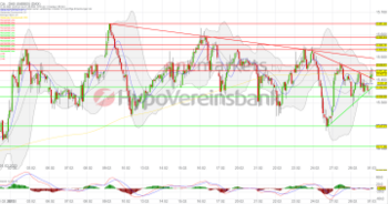 DAX – Anleger warten auf Inflationszahlen aus Deutschland und US-Daten. Halbleiteraktien gefragt!: https://blog.onemarkets.de/wp-content/uploads/2023/03/20230301_daxshort_-360x189.png