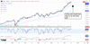 Hot Stock Splits Ahead: 3 Major Ones to Put on Your Watchlist: https://www.marketbeat.com/logos/articles/med_20240708103048_chart-ctas-782024ver001.png