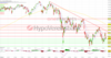 Tagesausblick für 16.09.: DAX schließt erneut schwächer!: https://blog.onemarkets.de/wp-content/uploads/2022/09/20220915DAXshort-360x191.png