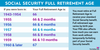 The No. 1 Reason to Claim Social Security at Age 62: https://g.foolcdn.com/editorial/images/784362/ss_retirement_infographic_960x480.png