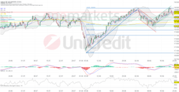 DAX fehlen signifikante Impulse. Hypoport und Schott steigen auf.: https://blog.onemarkets.de/wp-content/uploads/2024/09/7e053f564c0488fcba227a7c506881543dfc3459-360x185.png