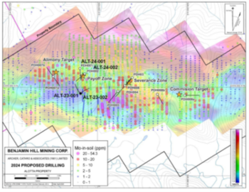 Forge Resources meldet die Fertigstellung des ersten für 2024 geplanten Bohrlochs bei Alotta, das eine porphyrartige Mineralisierung zeigt: https://www.irw-press.at/prcom/images/messages/2024/75822/2024-06-05-Bohrloch%20Fertigstellung_DE_PRcom.002.png