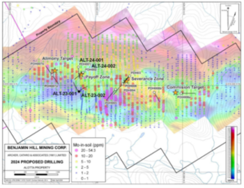 Forge Resources announces completion of first 2024 planned drill hole at Alotta, showing porphyry style mineralization: https://www.irw-press.at/prcom/images/messages/2024/75822/2024-06-05-Bohrloch%20Fertigstellung_DE_PRcom.002.png