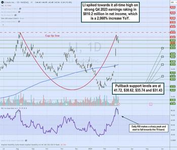 Here’s the One Chinese EV Stock Worth Buying and Holding: https://www.marketbeat.com/logos/articles/med_20240303141254_charts-li.jpg